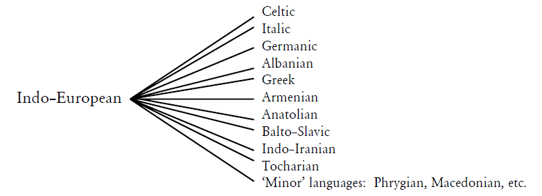 Armenian-Indo European languages